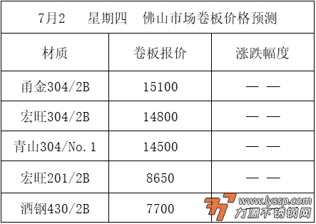 佛山不锈钢行情